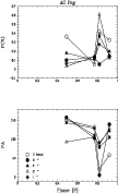 \begin{figure}
{\includegraphics[angle=90]{ds9671f16.eps} }
\end{figure}