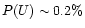 $P(U)\sim 0.2\%$