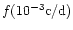 $f (10^{-3}{\rm c/d})$