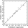 \begin{figure}
\hspace*{3mm}\includegraphics[width=8.8cm,clip]{ds1865_fig1.ps}\end{figure}
