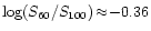 $\log(S_{60}/S_{100})
\!\approx\! -0.36$