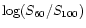 $\log(S_{60}/S_{100})$