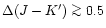 $\Delta(J-K') \mathrel{\mathchoice {\vcenter{\offinterlineskip\halign{\hfil
$\di...
...\offinterlineskip\halign{\hfil$\scriptscriptstyle ...