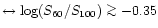 $\leftrightarrow \log(S_{60}/S_{100})\mathrel{\mathchoice {\vcenter{\offinterlin...
...ffinterlineskip\halign{\hfil$\scriptscriptstyle ...