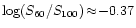 $\log(S_{60}/S_{100}) \!\approx\! -0.37$