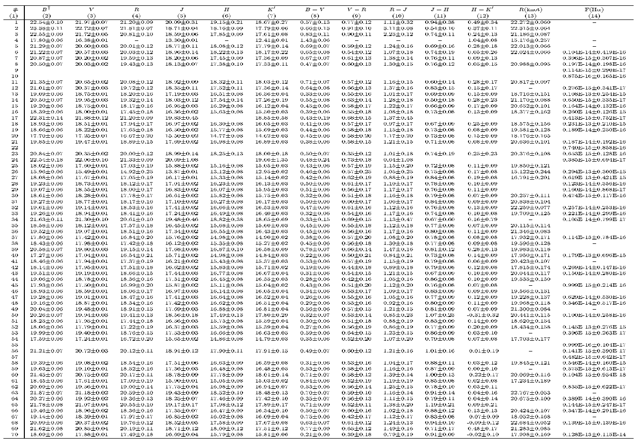 \begin{table}\includegraphics[height=23cm,clip=,angle=-90]{h1871t1.ps}\end{table}