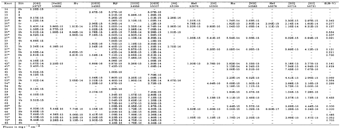 \begin{table}\includegraphics[height=23cm,width=8.8cm,angle=90]{h1871t5.eps}\end{table}