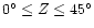 $0\ifmmode^\circ\else\hbox{$^\circ$ }\fi\le Z\le 45\ifmmode^\circ\else\hbox{$^\circ$ }\fi$