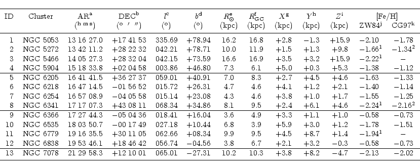 \begin{displaymath}\begin{tabular}{rlccccccccclc}
\noalign{\smallskip }
\hline
\...
...2.13 $
& $-2.02$ \\
\noalign{\smallskip }
\hline
\end{tabular}\end{displaymath}