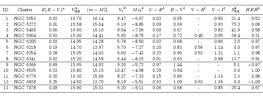 \begin{displaymath}\begin{tabular}{rlcccrrccccrrc}
\noalign{\smallskip }
\hline
...
...85 & 25.4 & 0.67 \\
\noalign{\smallskip }
\hline
\end{tabular}\end{displaymath}