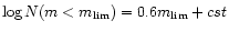$\log N(m<m_{\rm lim})=0.6 m_{\rm lim} +cst$
