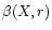 $\beta(X,r)$