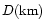 $D({\rm km})$