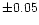 $\pm0.05$