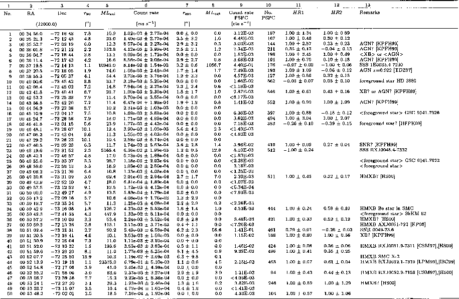 \begin{table}
\includegraphics[width=25cm,clip]{fig5a.eps}\end{table}