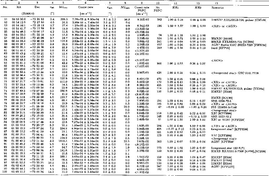 \begin{table}
\includegraphics[width=25cm,clip]{fig5b.eps}\end{table}