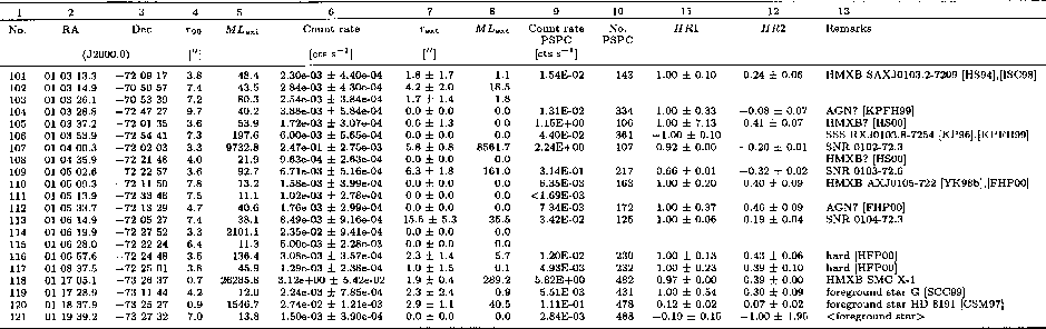 \begin{table}
\includegraphics[width=25cm,clip]{fig5c.eps}\end{table}