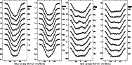 \begin{figure}\par\includegraphics[angle=0,width=8.2cm]{t19_prof.ps}\includegraphics[angle=0,width=8.2cm]{t20_prof.ps}
\end{figure}