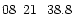 $08\phantom{^{\rm h}}21\phantom{^{\rm m}}38.8\phantom{^{\rm s}}$