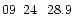 $09\phantom{^{\rm h}}24\phantom{^{\rm m}}28.9\phantom{^{\rm s}}$