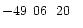 $-49\phantom{^\circ}06\phantom{\hbox{$^\prime$ }}20\phantom{\hbox{$^{\prime\prime}$ }}$