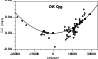 \begin{figure}
\centering
\includegraphics[width=8.5cm,clip]{DKCYG.EPS}\end{figure}