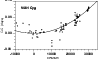 \begin{figure}
\includegraphics[width=8.5cm,clip]{401CYG.EPS}\end{figure}