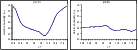 \begin{figure}
\par\includegraphics[height=6cm,width=8cm]{ds1856f12.eps}\includegraphics[height=6cm,width=8cm]{ds1856f13.eps}\end{figure}