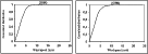 \begin{figure}
{\includegraphics[height=6cm,width=8cm]{ds1856f18.eps}\includegraphics[height=6cm,width=8cm]{ds1856f19.eps} }
\end{figure}