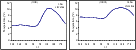 \begin{figure}
{\includegraphics[height=6cm,width=7.9cm]{ds1856f4.eps}\includegraphics[height=6cm,width=7.9cm]{ds1856f5.eps} }
\end{figure}