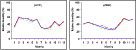 \begin{figure}
{\includegraphics[height=6cm,width=8cm]{ds1856f8.eps}\includegraphics[height=6cm,width=8cm]{ds1856f9.eps} }
\end{figure}