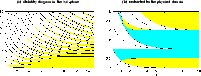 \begin{figure}
{(a)~Stability diagram in the $h\beta$ -plane (b)~Restricted to t...
...m}
\includegraphics[height=88mm,angle=-90]{H1686f34.ps}\end{tabular}\end{figure}
