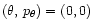 $(\theta,\,p_{\theta})=(0,0)$