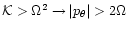 ${\cal K}>\Omega^2\rightarrow
\vert p_{\theta}\vert>2\Omega$