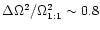 $\Delta\Omega^2/\Omega^2_{1:1}\sim 0.8$