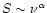 $S\sim \nu ^{\alpha }$