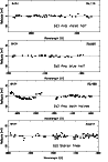 \begin{figure}
\par\resizebox{8cm}{!}{\includegraphics{fig.9424u.eps}}\\
\resiz...
...mn{4}{l}{*Standard error in the wavelength scale.}
\end{tabular}\par\end{figure}