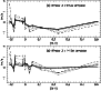\begin{figure}
\par\resizebox{8cm}{!}{\includegraphics{fig.spins.sirius.eps}}\\
\resizebox{8cm}{!}{\includegraphics{fig.spins.14del.eps}}\\
\par\end{figure}